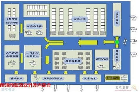 倉庫位置圖|【倉庫位置圖】倉庫平面圖大公開：5 步驟打造高效倉。